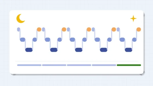 Sleep cycles shown as steps between light, deep and REM sleep
