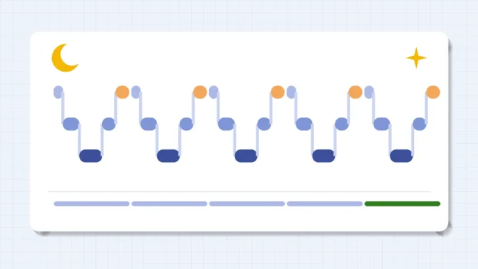 Sleep cycles shown as steps between light, deep and REM sleep